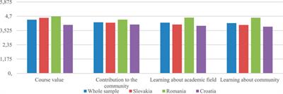 Service-Learning as a Novelty Experience at Central and Eastern European Universities: Students’ Narratives of Satisfaction and Premises of Change